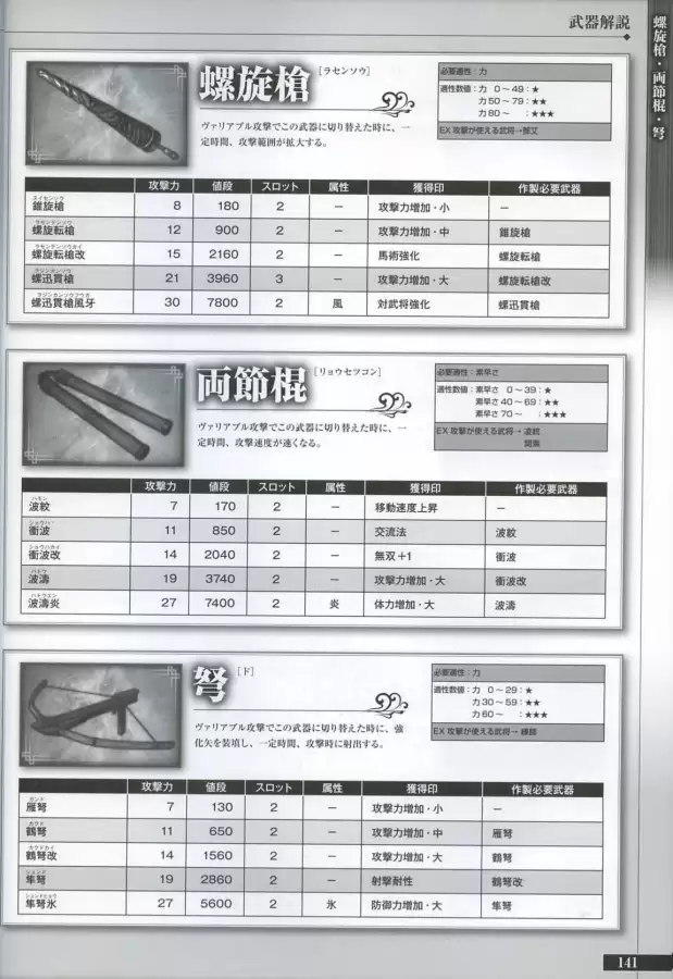 真三国无双6隐藏武将一览表　真三国无双6武将-第140张