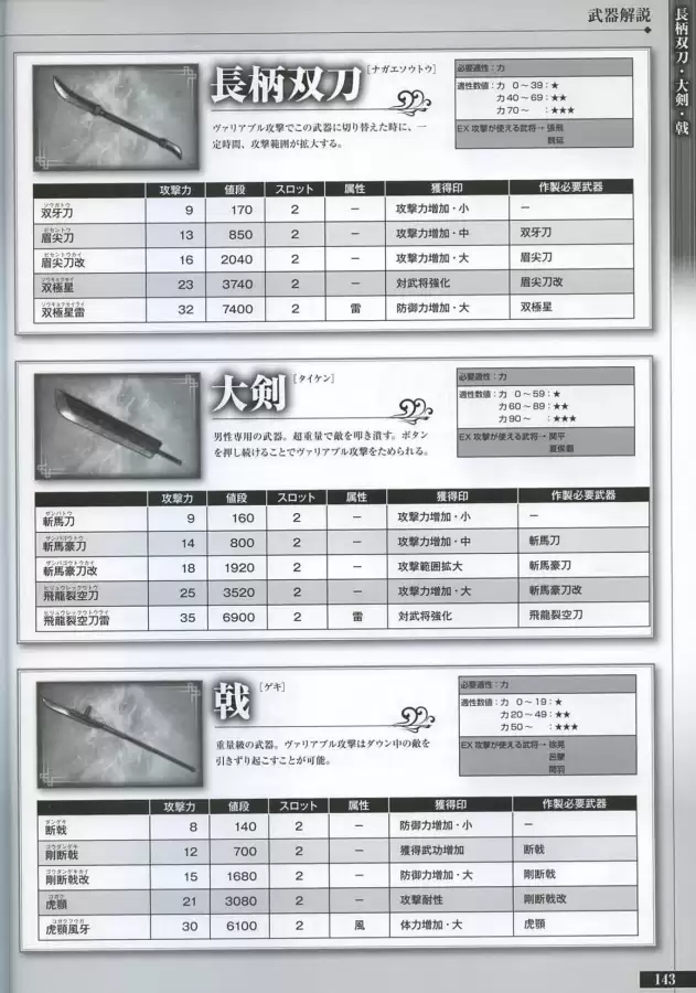真三国无双6隐藏武将一览表　真三国无双6武将-第142张
