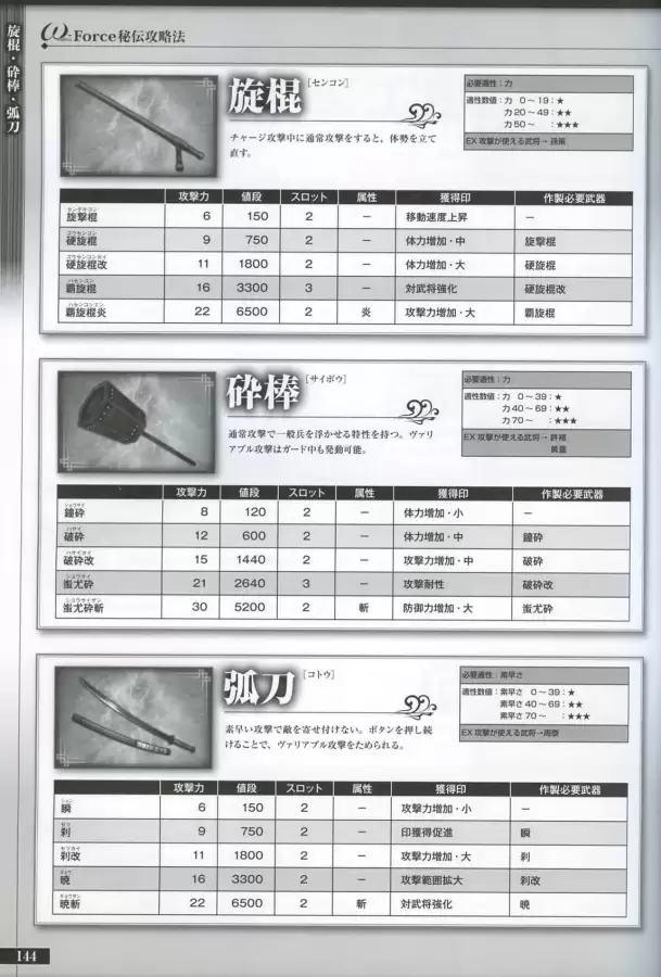 真三国无双6隐藏武将一览表　真三国无双6武将-第143张