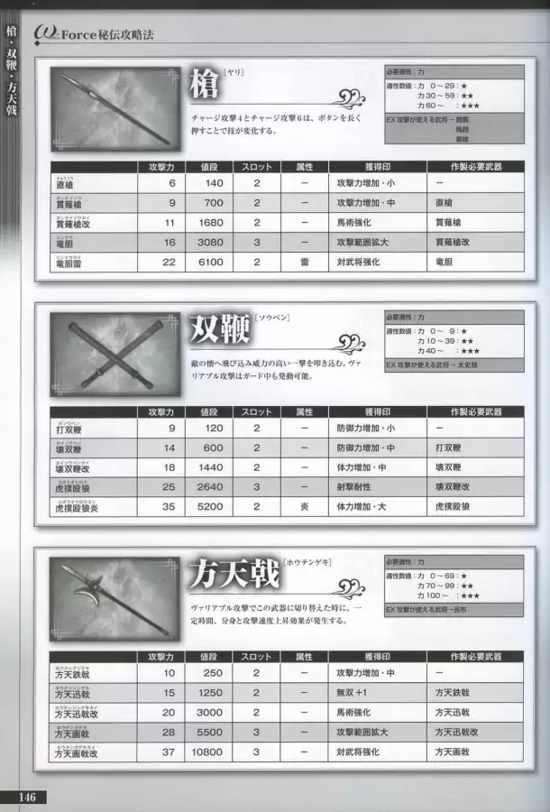 真三国无双6隐藏武将一览表　真三国无双6武将-第145张