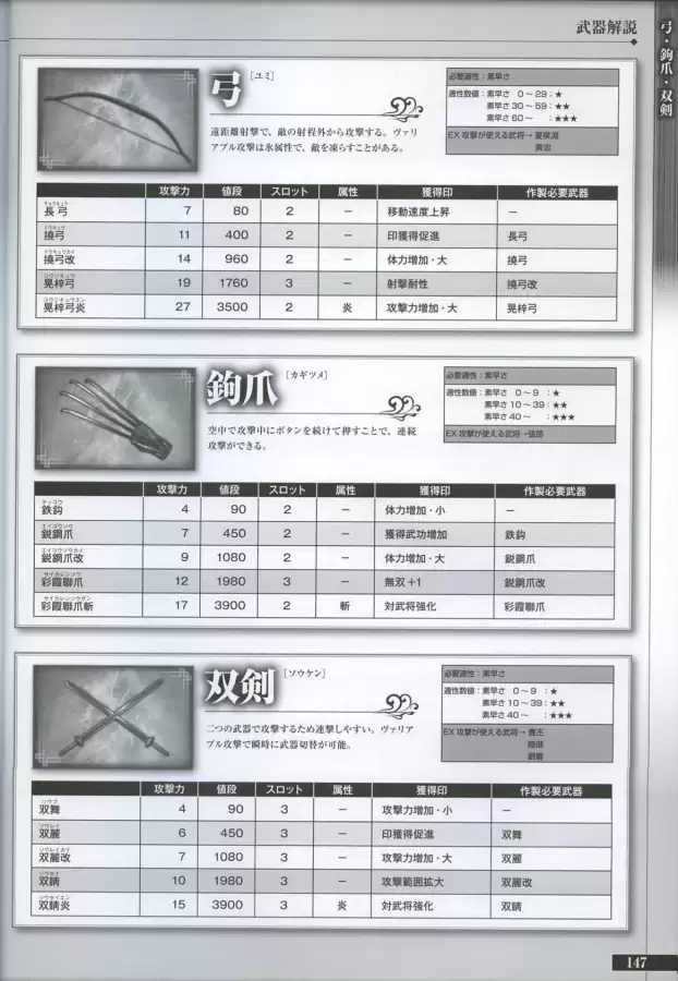真三国无双6隐藏武将一览表　真三国无双6武将-第146张