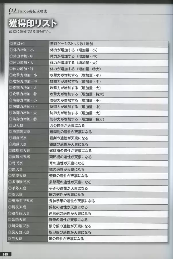 真三国无双6隐藏武将一览表　真三国无双6武将-第147张
