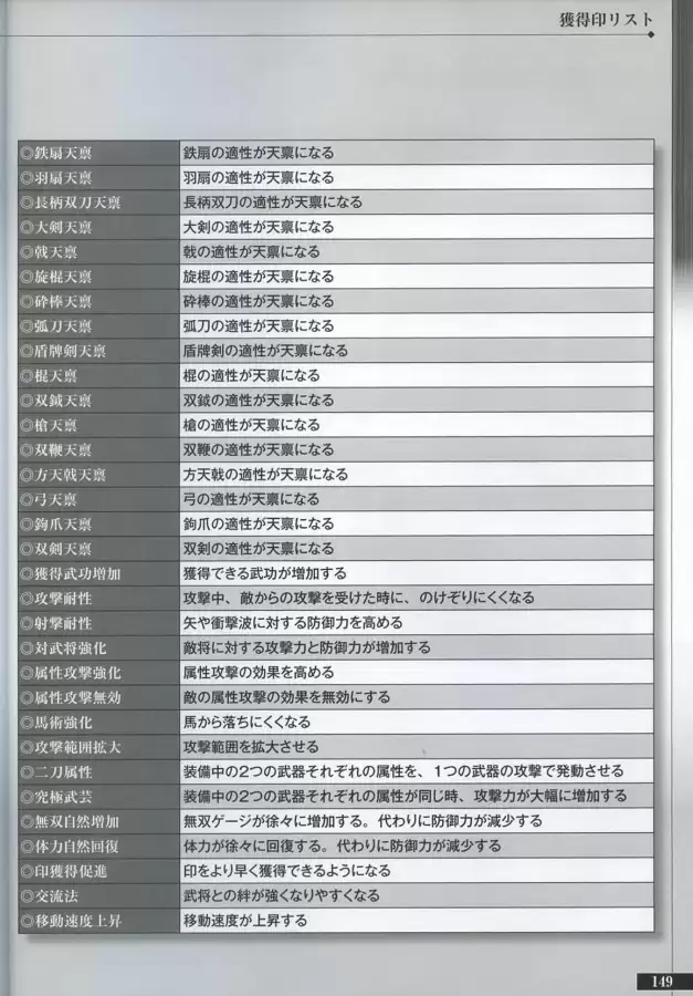 真三国无双6隐藏武将一览表　真三国无双6武将-第148张