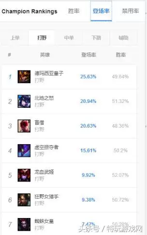 慎打野出装　新版本慎出装-第2张
