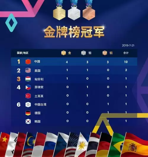 cfwcg世界总决赛2019　cfs2013世界总决赛-第1张