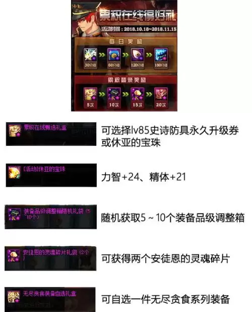 地下城90a是什么　DNF是什么类型-第5张