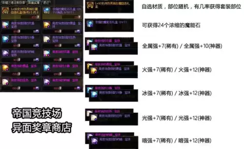 地下城90a是什么　DNF是什么类型-第4张