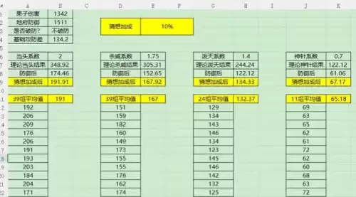 梦幻西游手游花果山技能详细介绍　梦幻西游花果山什么时候出的-第5张