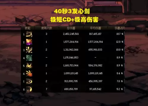 dnf剑魂buff武器　dnf剑魂buff怎么堆到20-第5张