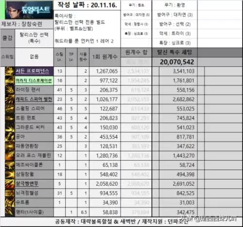 dnf谍影超级核心　dnf气功这个职业核心技能-第2张