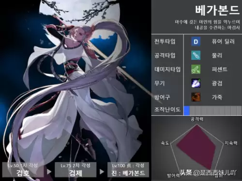 dnf谍影超级核心　dnf气功这个职业核心技能-第9张