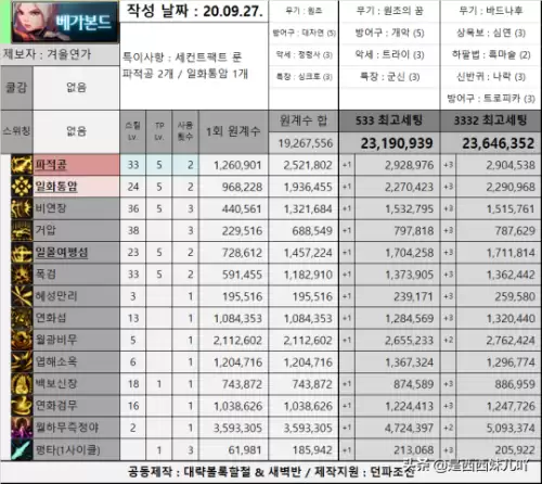 dnf谍影超级核心　dnf气功这个职业核心技能-第10张