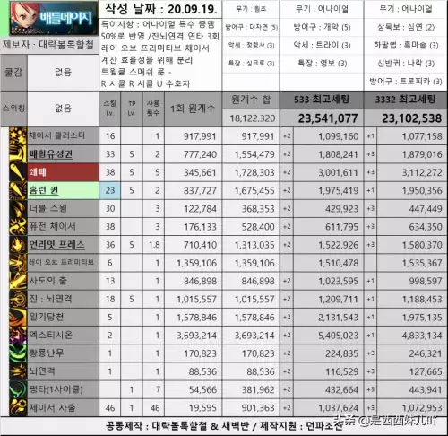 dnf谍影超级核心　dnf气功这个职业核心技能-第12张