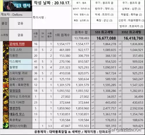 dnf谍影超级核心　dnf气功这个职业核心技能-第17张