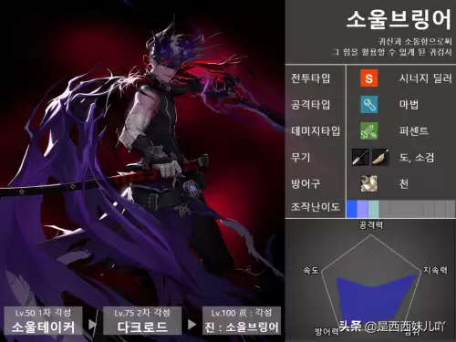 dnf谍影超级核心　dnf气功这个职业核心技能-第18张