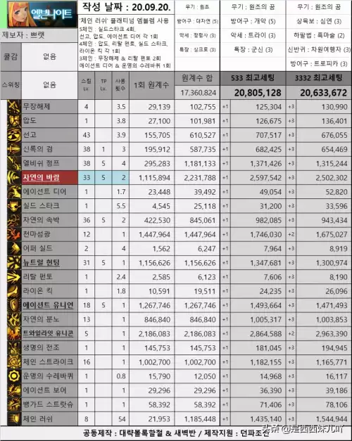 dnf谍影超级核心　dnf气功这个职业核心技能-第24张