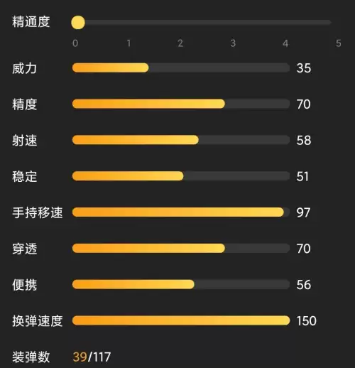 cf手游m14ebr暗夜觉醒石怎么获得　m14ebr暗夜价格-第2张