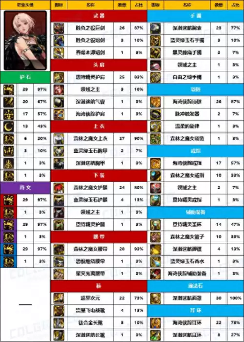 dnf奴剑士100级装备选择　dnf驭剑士异界套选择-第1张