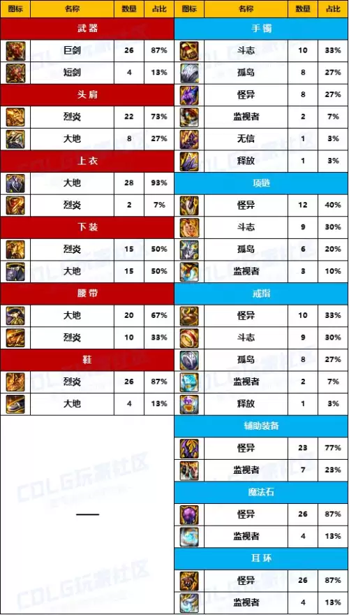 dnf奴剑士100级装备选择　dnf驭剑士异界套选择-第2张