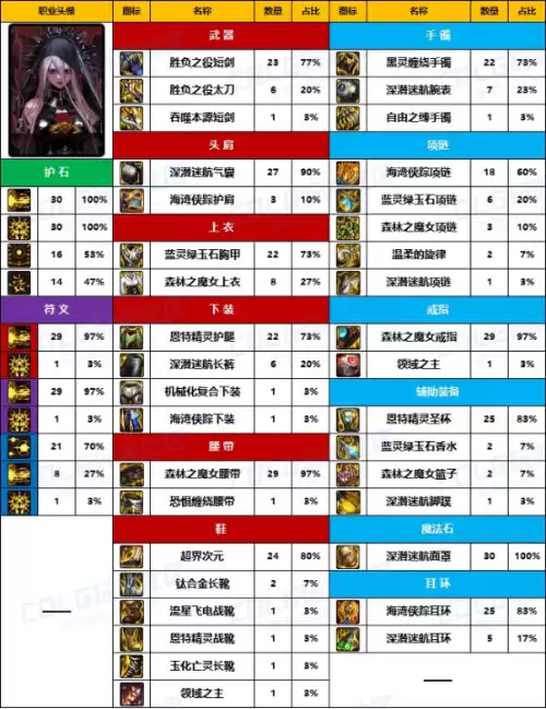 dnf奴剑士100级装备选择　dnf驭剑士异界套选择-第3张