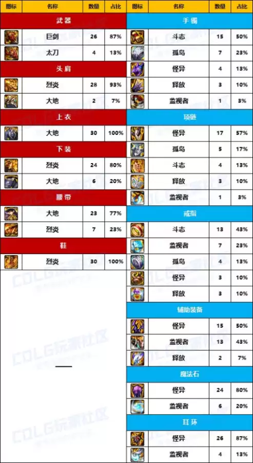 dnf奴剑士100级装备选择　dnf驭剑士异界套选择-第6张