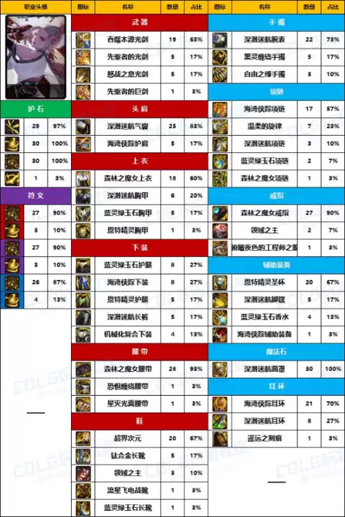 dnf奴剑士100级装备选择　dnf驭剑士异界套选择-第7张