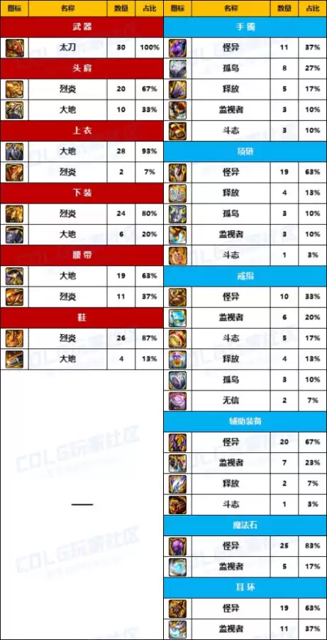 dnf奴剑士100级装备选择　dnf驭剑士异界套选择-第10张