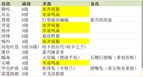 魔兽怀旧服怎么从试炼谷出去　怀旧服奥山试炼场任务怎么做-第1张