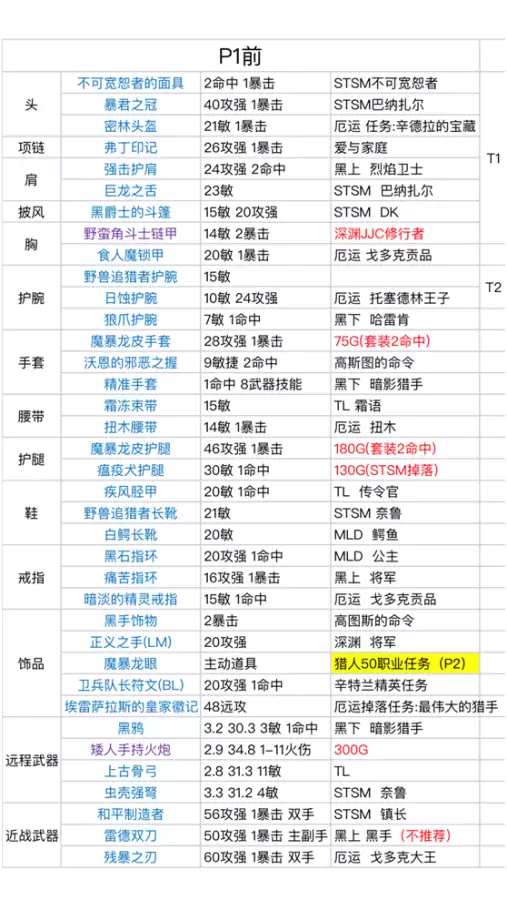 魔兽怀旧服怎么从试炼谷出去　怀旧服奥山试炼场任务怎么做-第2张