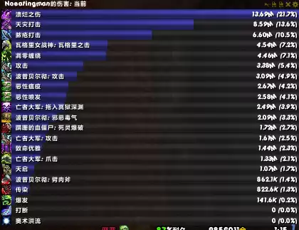 魔兽世界邪dk橙装用哪个　魔兽世界8.2邪DK-第5张