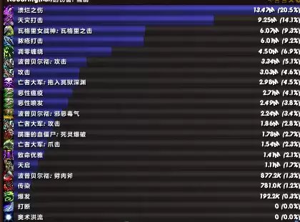 魔兽世界邪dk橙装用哪个　魔兽世界8.2邪DK-第7张