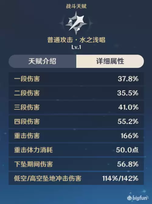 原神法师堆攻击力还是元素伤害　原神元素伤害怎么提升-第13张