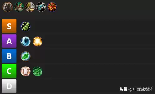 魔兽世界9.2什么职业厉害　魔兽世界9.0强势职业排行-第4张