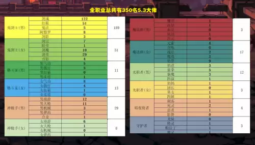 dnf巅峰代表角色　dnf巅峰王者匹配不到人-第1张