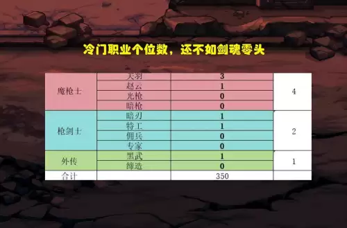 dnf巅峰代表角色　dnf巅峰王者匹配不到人-第4张