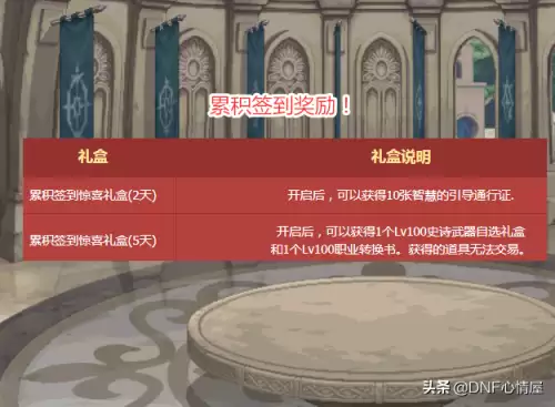 dnf里什么叫外传角色　DNF主角是哪个职业-第3张
