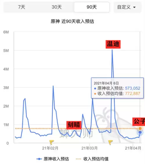 原神公子本会保存进度吗　原神公子本的材料用来干嘛的-第1张