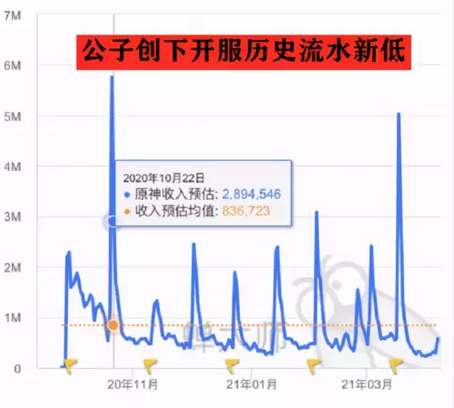 原神公子本会保存进度吗　原神公子本的材料用来干嘛的-第6张