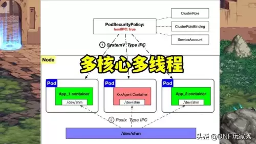 地下城与勇士进图卡顿　dnf进地下城进图秒退-第6张