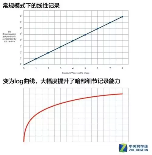 cf视频怎么转换格式　视频转格率低的原因-第5张