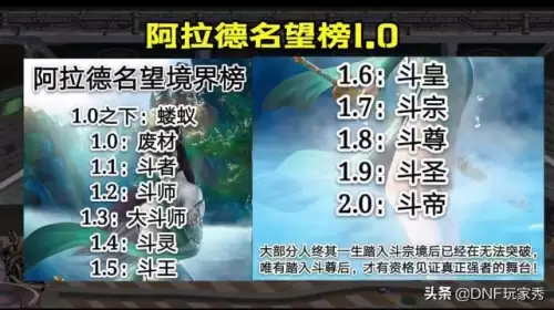 dnf110名望境界榜　地下城与勇士110级副本搬砖详解-第1张