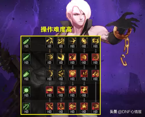 dnf十大不值得存在的职业　dnf适合投入的冷门职业-第3张