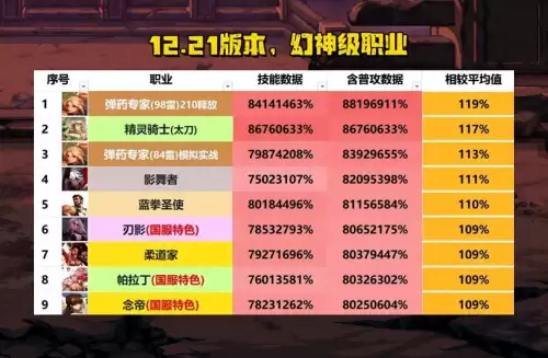 dnf红眼处境　DNF红眼贴吧-第1张