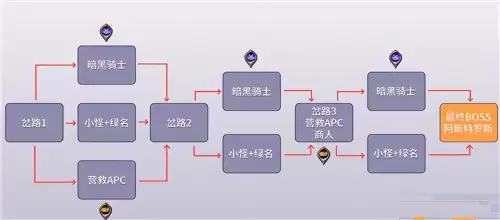 dnf的c是什么意思　DNF是什么意思-第21张