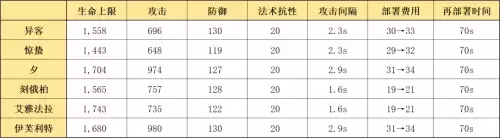 明日方舟同行长路打不开　明日方舟大群所向怎么打-第2张
