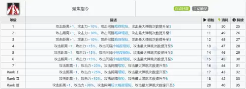 明日方舟同行长路打不开　明日方舟大群所向怎么打-第7张