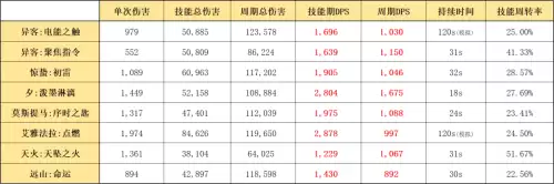 明日方舟同行长路打不开　明日方舟大群所向怎么打-第9张