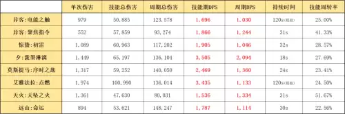 明日方舟同行长路打不开　明日方舟大群所向怎么打-第10张