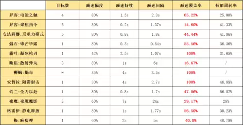 明日方舟同行长路打不开　明日方舟大群所向怎么打-第11张