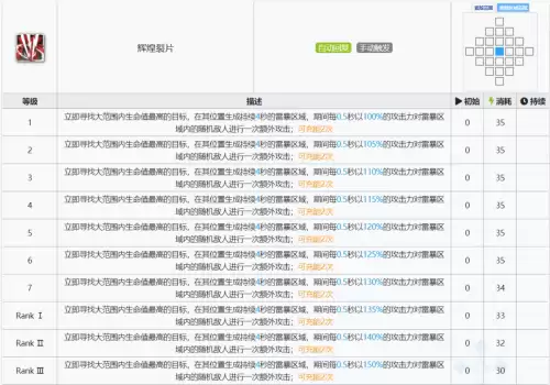 明日方舟同行长路打不开　明日方舟大群所向怎么打-第13张